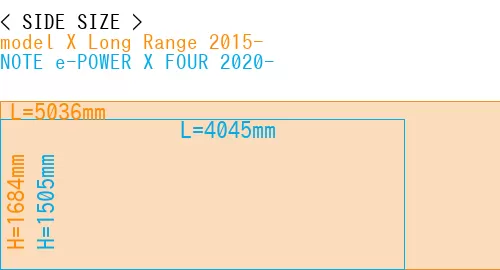 #model X Long Range 2015- + NOTE e-POWER X FOUR 2020-